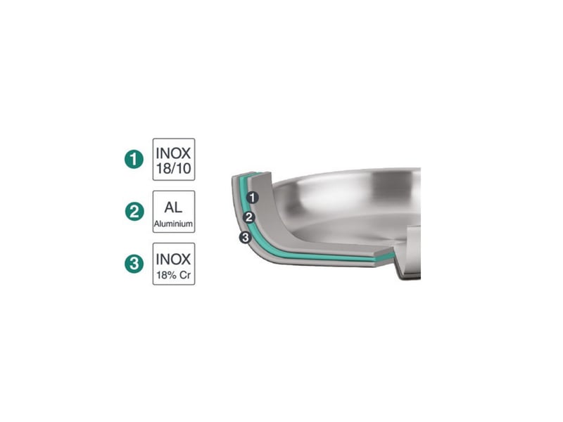 Lacor - poêle inox 22cm 60852 - trichef 60852 - Conforama C