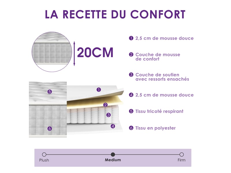  Ensemble matelas ressorts 140x190 cm epaisseur 20 cm + sommier déco  - Conforama B