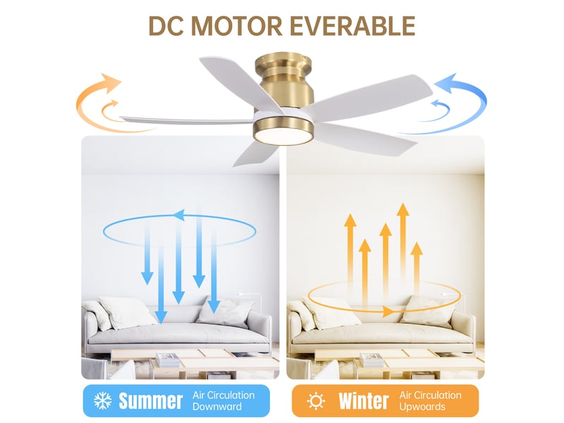 Ventilateur de plafond blanc silencieux 106cm extra plat avec lumière led dimmable, moteur dc réversible 6 vitesses et télécommande - Conforama C