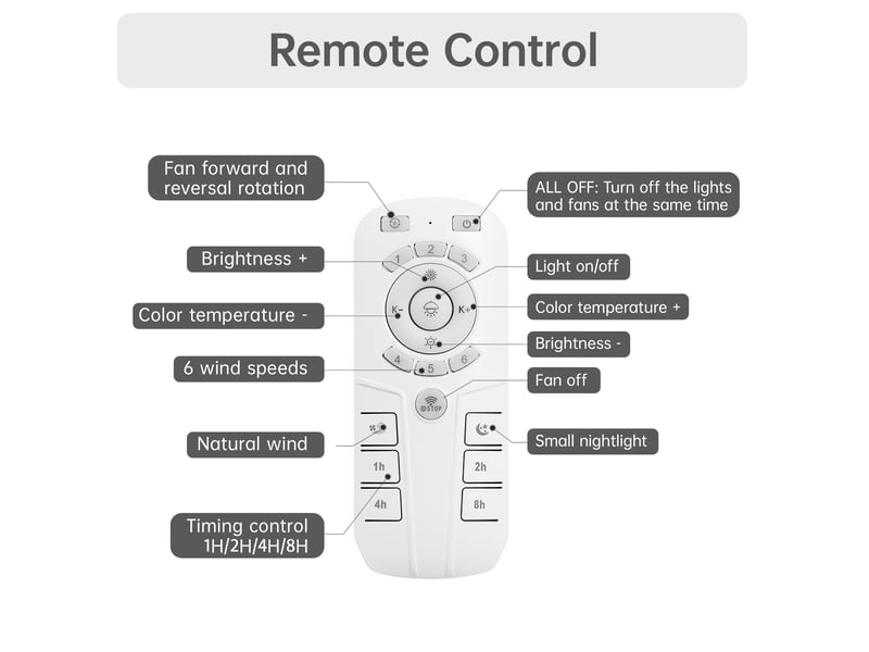  Ventilateur de plafond sans pales 46 cm – blanc – led 60 w, télécommande et moteur réversible silencieux  - Conforama E