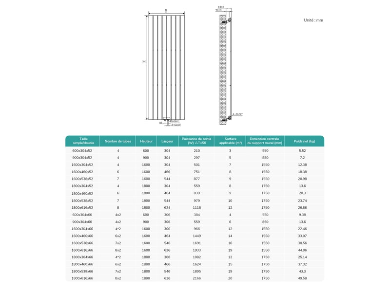 Emke radiateur à eau chaude, radiateur plat seule couche connexion centrale, montage mural vertical design, blanc 180 x 46 cm, 839w - Conforama E