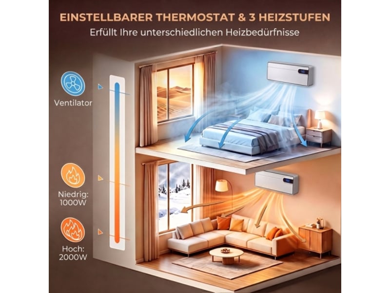  Chauffage mural céramique connecté 2000 w blanc, wi-fi, thermostat, oscillation et contrôle par application  - Conforama C