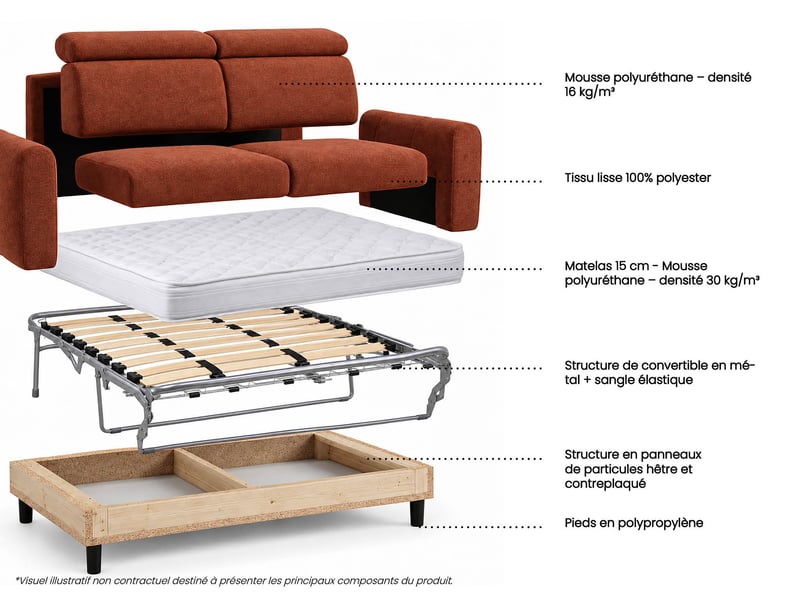 Canape droit convertible orange 3 pl ALESSIA - Conforama P