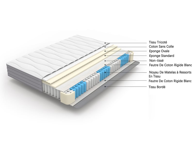  Matelas à ressorts tcqpz 160 x 200 cm épaisseur 20 cm h3 ergonomique blanc  - Conforama E
