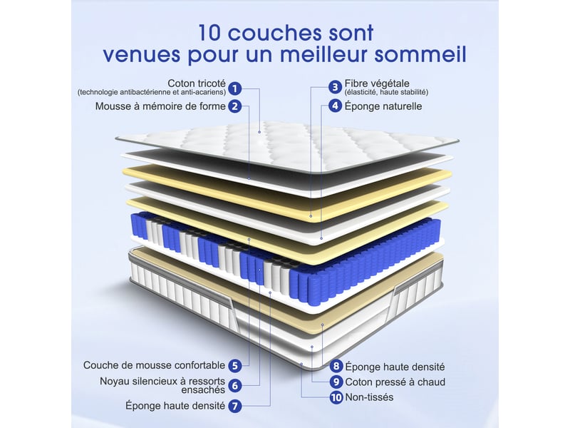 Matelas 140x190, matelas à ressorts ensachés indépendant en mousse à mémoire de forme 25cm d'épaisseur pour adultes et enfants, matelas 2 personne fermeté moyenne, respirant tissu doux  - Conforama R