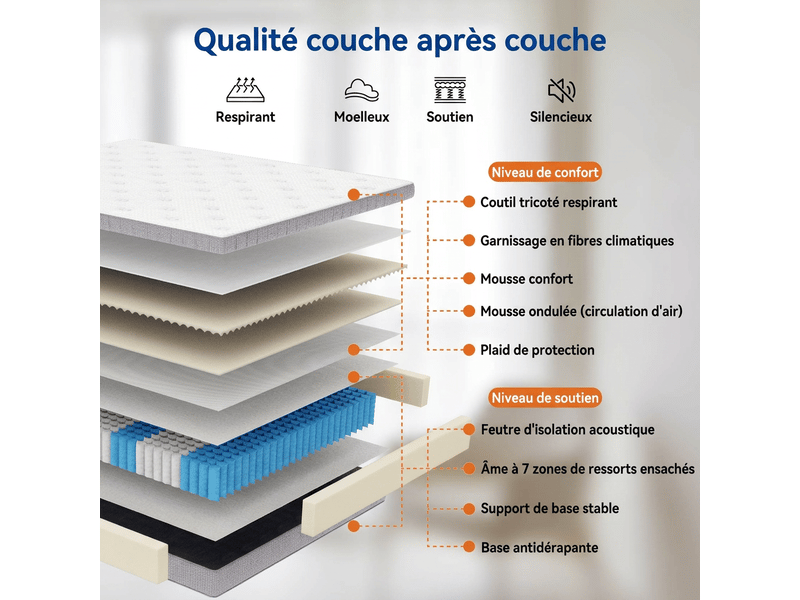  Matelas 180x200 ressorts ensachés 7 zones h3 épaisseur 25 cm, soutien ergonomique adulte  - Conforama E