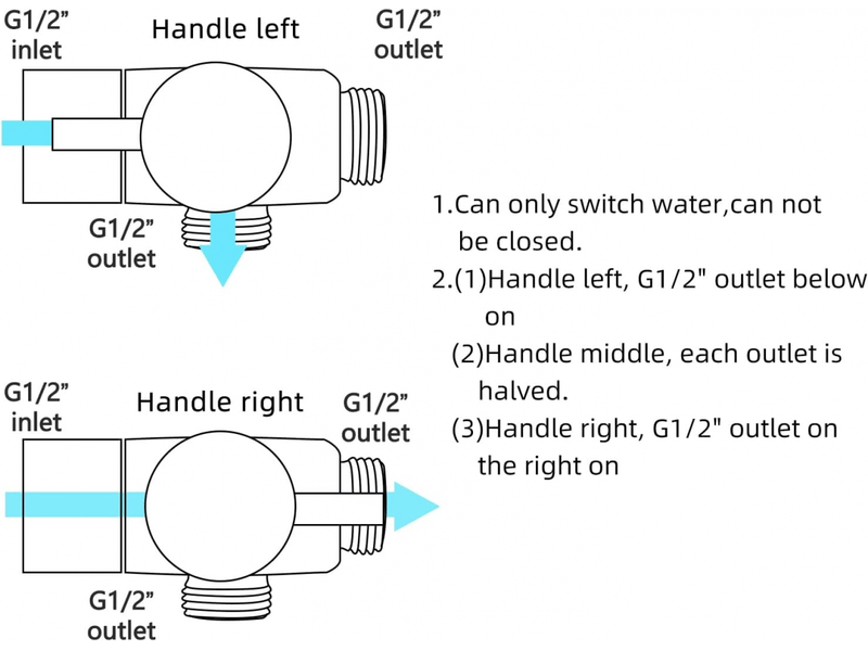  G12 inverseur douche bain laiton vanne de connecteur 3 voie pour pommeau de douche double, or brossé  - Conforama D