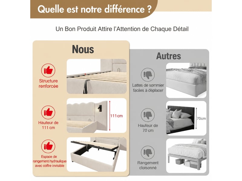  Lit coffre 180x200 avec sommier, liseuse 360°, usb-c, velours côtelé beige-blanc  - Conforama E