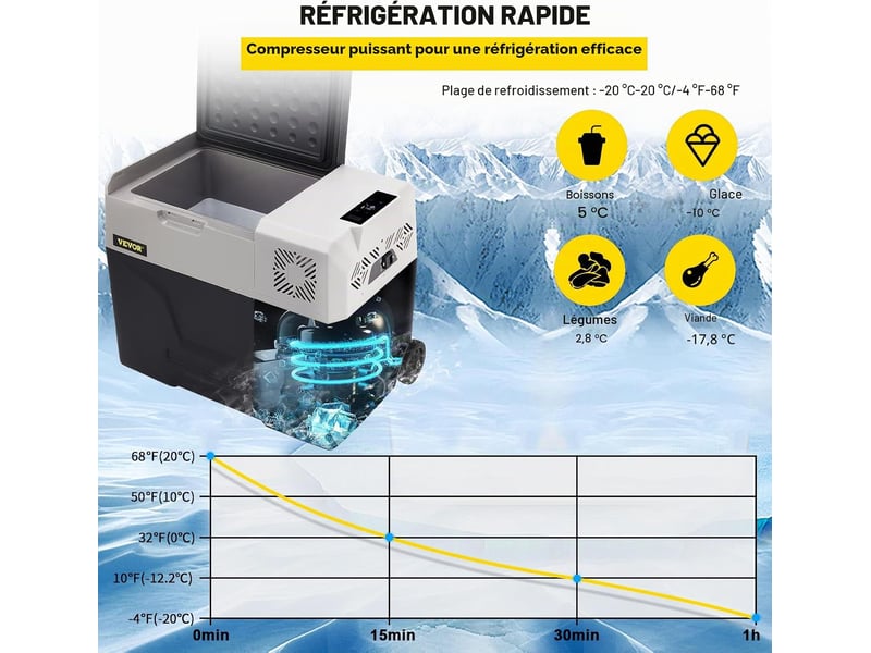  Glaciere electrique a compresseur 30l, 1224v et 100-240v, -20 a 20 c, pour voiture, camping-car et voyage  - Conforama D