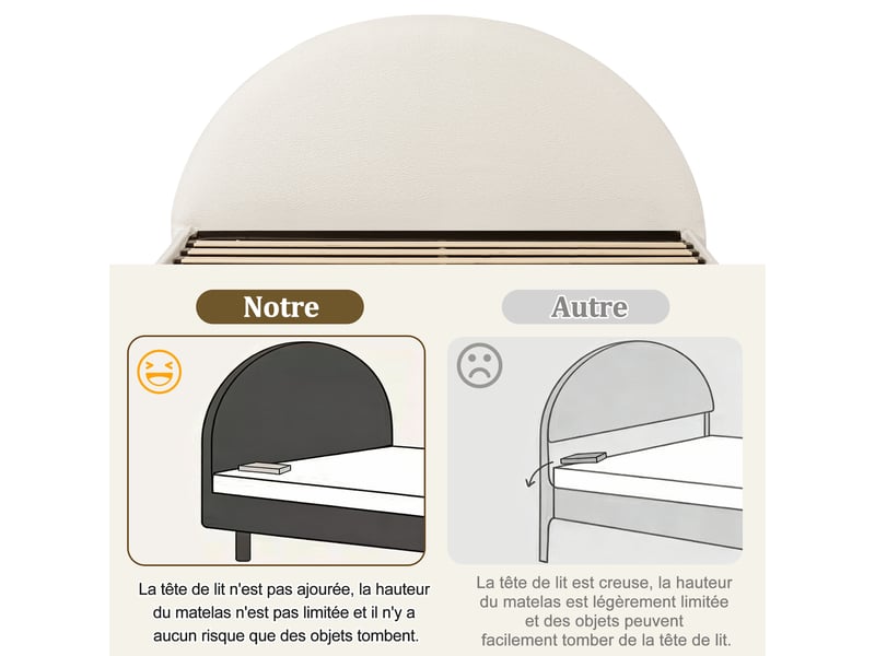 Lit double capitonné rembourré 180x200 cm en tissu bouclé blanc, coffre hydraulique, sommier à lattes inclus, tête de lit rembourrée, sans matelas Luxe haut de gamme - Conforama E