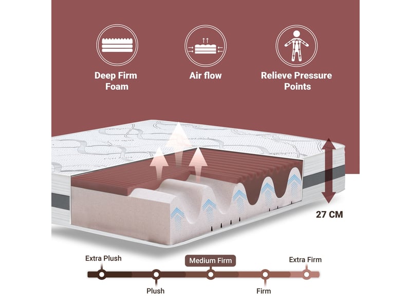 The white stone matelas en mousse à mémoire de forme 70x140 cm hauteur 27 cm | tissu hypoallergénique et respirant | propriétés orthopédiques auto-adaptatives | fermeté moyenne à élevée | fabriqué en italie - Conforama D