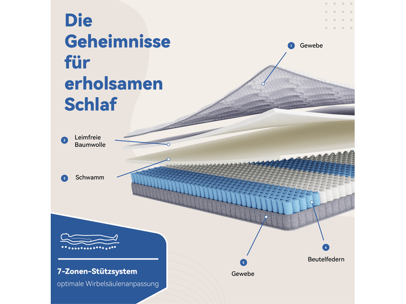  Matelas à ressorts ensachés 140x200x10 cm blanc, 7 zones, h3, canapé-lit et lit pliant, mousse, oeko-tex certifié  - Conforama D