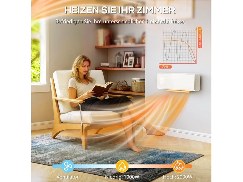  Chauffage mural électrique 2000w avec ventilateur, thermostat, minuteur, télécommande et panneau de verre blanc  - Conforama E