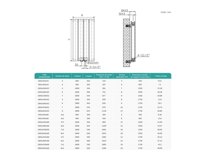  Emke radiateur eau chaude en acier tube plat radiateur mural noir 180x30cm 1082w double couche  - Conforama E