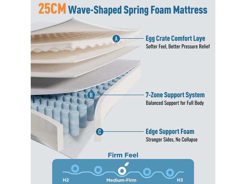  Matelas à ressorts 160 x 200 cm - niveau h3 - mousse froide de 25 cm d'épaisseur - conception ergonomique - certifié oeko-tex - blanc  - Conforama D
