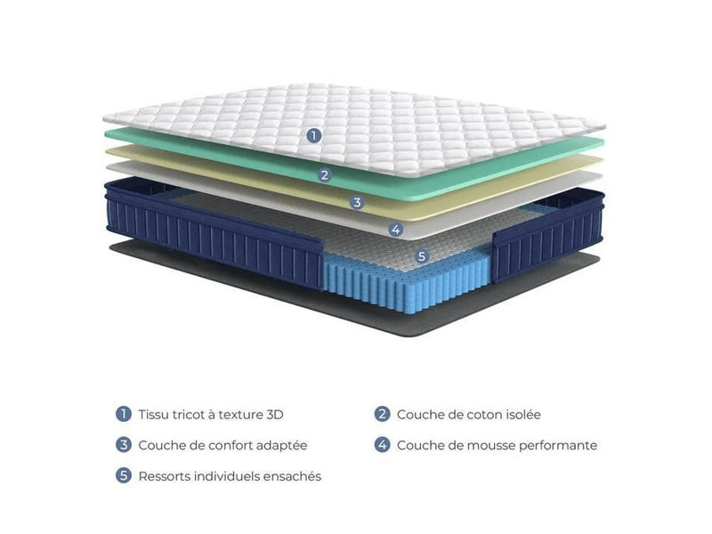  Matelas 160x200 cm inre,30 cm ressorts ensachés, mémoire de forme,conception ergonomique, dureté moyenne et respirant  - Conforama C