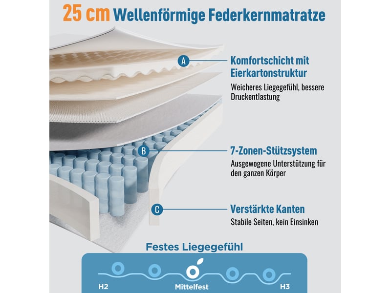 Matelas 180x200 cm, 25 cm d'épaisseur, hybride à ressorts ensachés et mousse froide, soutien mi-ferme, 7 zones - Conforama E