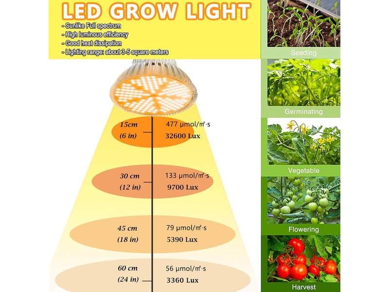 Lampe croissance 150w 150 led e27 spectre complet - Conforama B