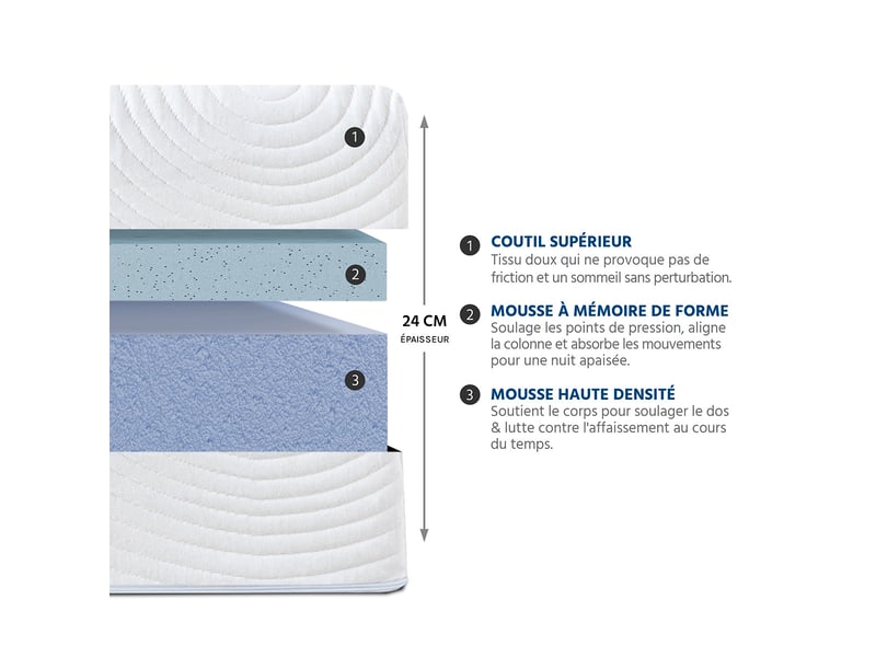  Prêt-à-dormir héra avec sommier, couette, oreillers et protège-matelas - 140x200 cm 4BA.ME.K15.K.1420 - Conforama C
