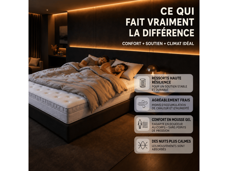 Matelas 1 place 90×200 cm, ressorts ensachés 7 zones et soutien renforcé - 25 cm, mousse, blanc ancien - Conforama B
