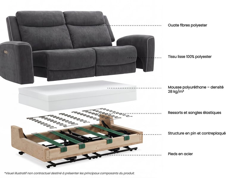 Canapé droit relax électrique 3 places BESTA coloris gris - Conforama P