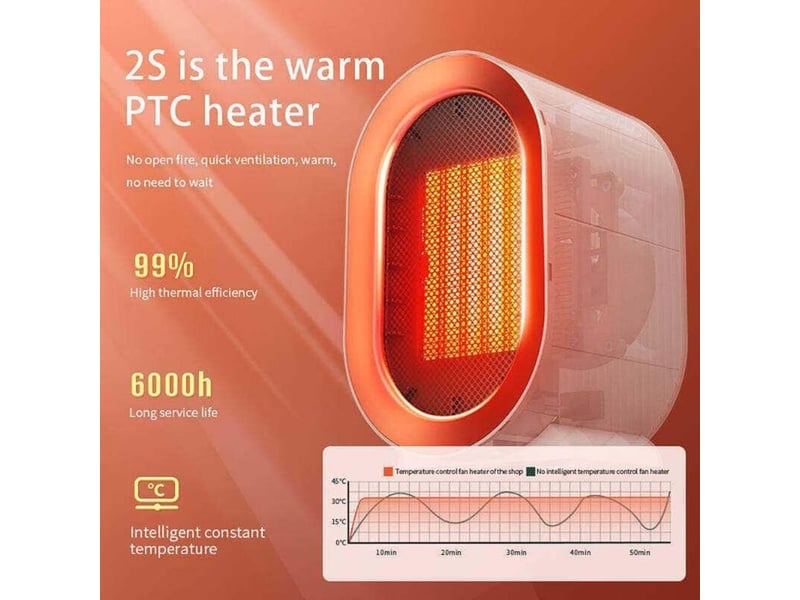 Chauffage d'appoint écoénergétique de 1 200 w. Ventilateur portable à deux vitesses, idéal pour le bureau, pour une chaleur réglable (blanc - Conforama D