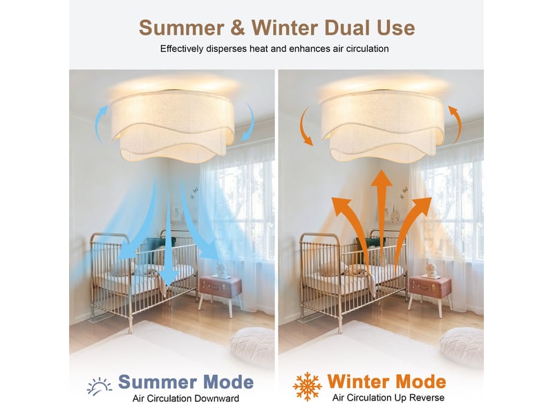  Ventilateur de plafond 50 cm éclairage led abs doré et blanc réversible 6 vitesses télécommande minuterie et mémoire abat-jour lin  - Conforama B