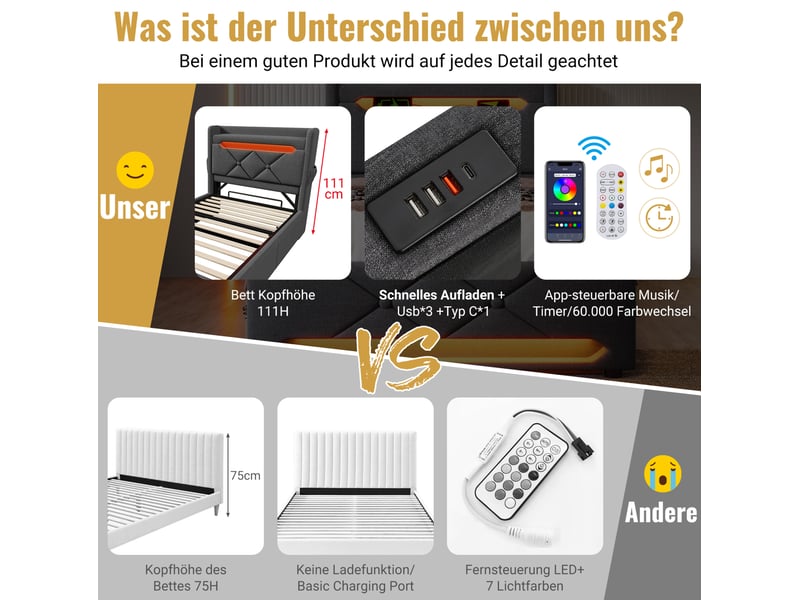  Lit coffre 140 × 200 cm 2 places avec led 360°, usb, type-c et rangement hydraulique, matelas inclus, gris en lin  - Conforama E
