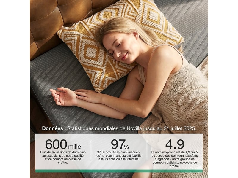  Novilla matelas en mousse 140 x 200 cm, épaisseur 30 cm, 7 zones, housse lavable, tissu oeko-tex, mousse certipur-us  - Conforama D