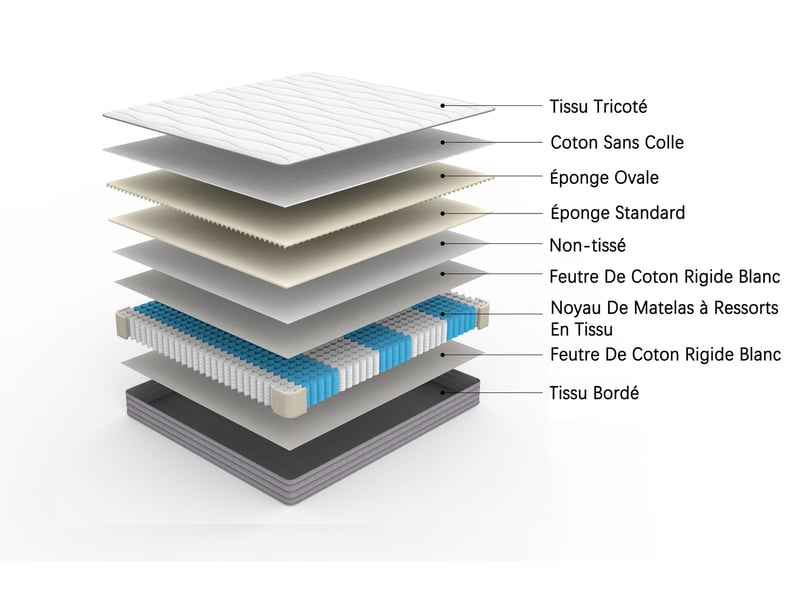  Matelas à ressorts tcqpz 140 x 200 cm épaisseur 20 cm soutien h3 ergonomique blanc roulé  - Conforama D