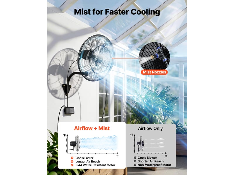 Vevor ventilateur mural industriel brumisateur 50,5 cm, oscillant, télécommande, ip44, 3 vitesses, minuterie 18 h, contrôle température FOW-20-S - Conforama D