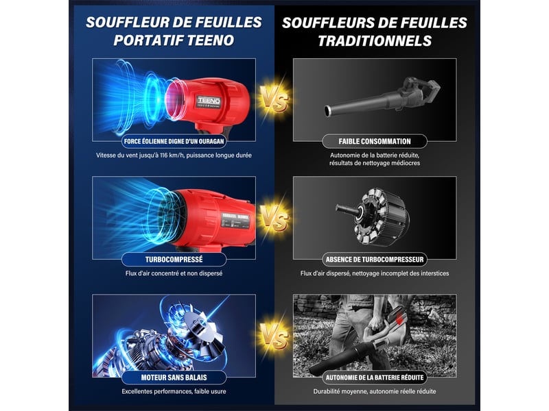  Ouffleur à feuilles sans fil teeno | 21 v | avec 2 batteries de 6,0 ah | vitesse du vent jusqu'à 116 kmh | 35 000 trmin  - Conforama B