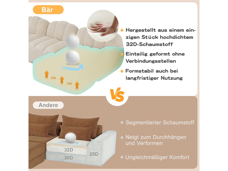  Canapé droit - sans structure 3 places 288x104 cm - ergonomique - mousse haute densité - beige blanc  - Conforama R