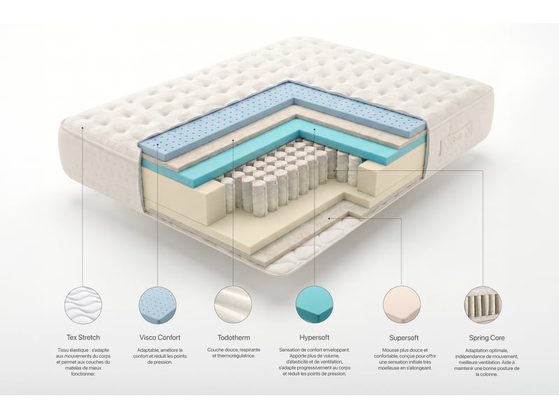  Matelas ressorts ensachés serenity 30 cm - 80x180 cm - fermeté élevée- moonia  - Conforama E