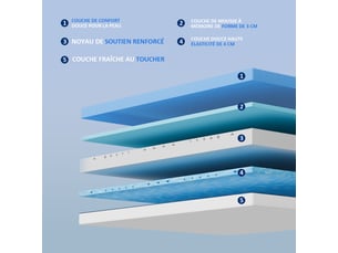 Matelas 180x200 cm <strong>ROYGBIV</strong> <strong></strong> Mousse à mémoire de forme soutien Medium épaisseur 18 cm