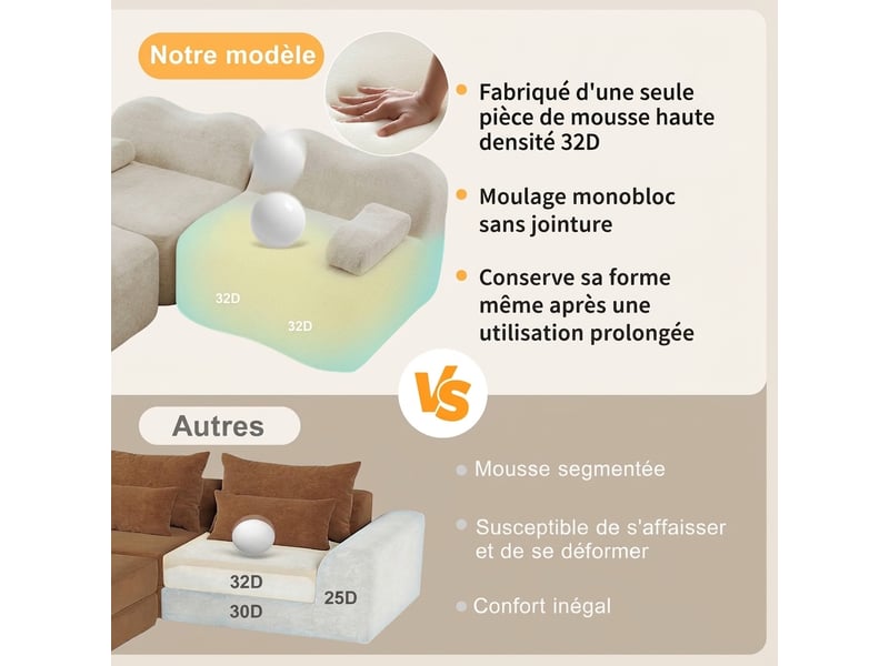  Canapé d'angle modulable 3 places en velours beige - mousse 32d assise profonde avec ottoman  - Conforama R