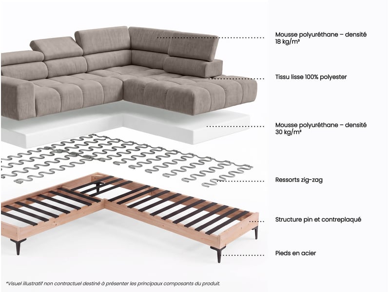 Canapé d'angle beige relax électrique 4 IMPERIA - Conforama P