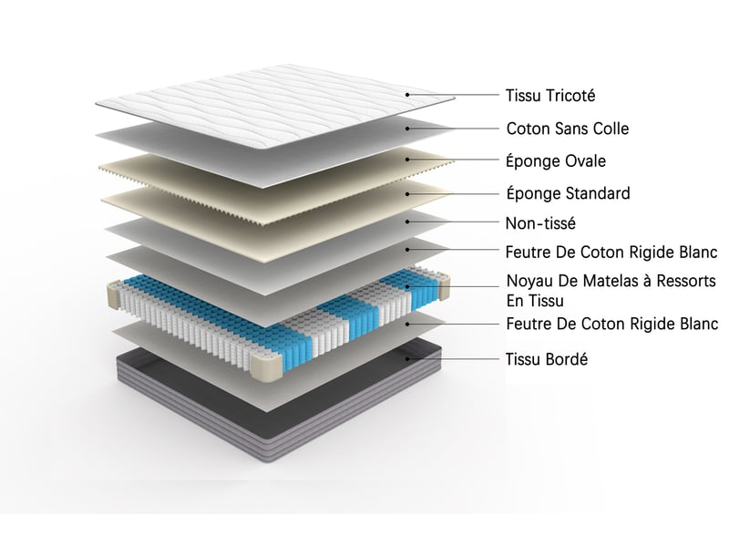  Matelas à ressorts tcqpz 160 x 200 cm épaisseur 20 cm h3 ergonomique blanc  - Conforama D