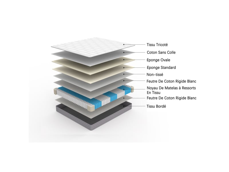  Matelas à ressorts 140x200 cm - épaisseur 20 cm - h3 - conception ergonomique - matelas roulé - blanc  - Conforama D