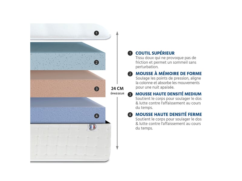  Matelas mémoire de forme 24 cm châtelet - 80x200 cm 3MA111.S.0820 - Conforama C