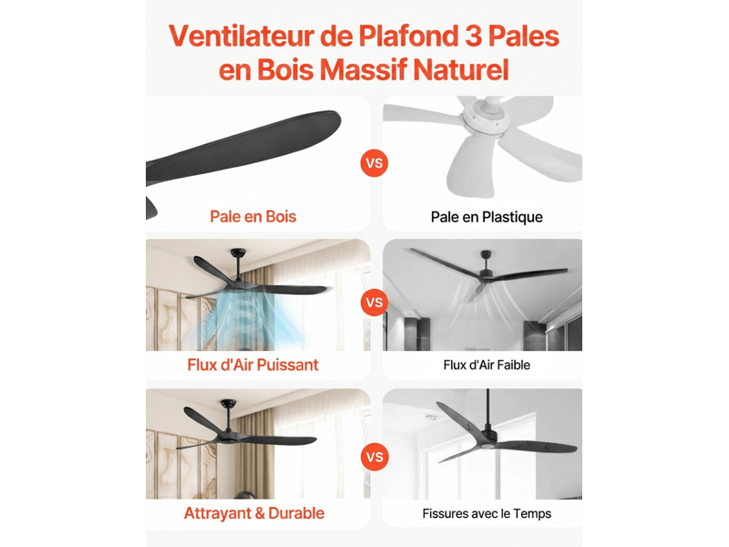  Ventilateur de plafond 72 pouces sans lumière, 3 pales bois noir, moteur dc avec télécommande pour salon et patio  - Conforama B