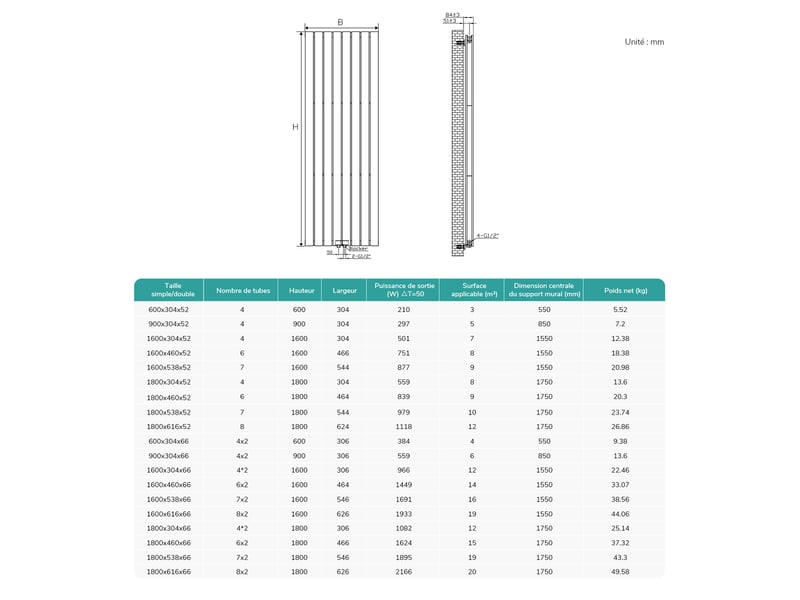  Emke radiateur eau chaude en acier tube plat radiateur mural blanc 160 x 53,8 cm 1691w double couche  - Conforama E