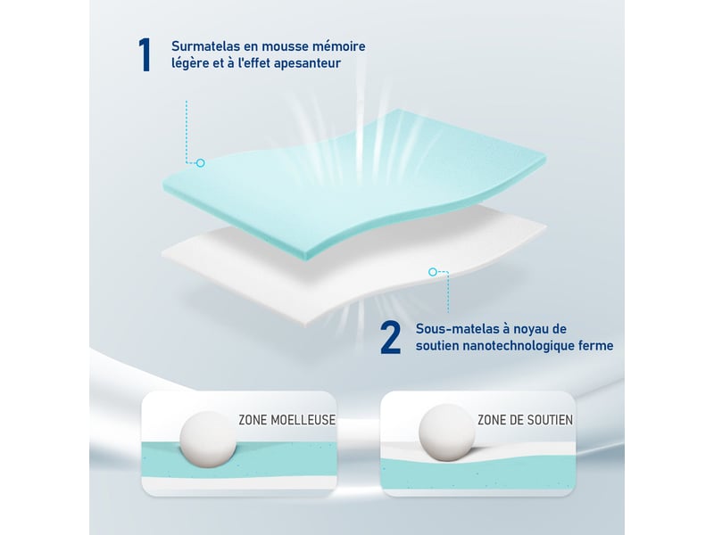  Roygbiv surmatelas 90x200 cm pour matelas - 2 faces (5cm mémoire de forme + 2cm mousse soutien) - housse zip lavable en machine H2/H3 7CM - Conforama E