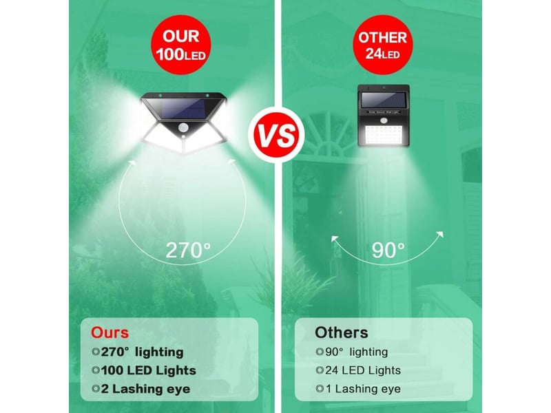 Lampe solaire extérieure 100 led 2200ma capteur de mouvement, projecteur sans fil, 3 modes, jardin cour - Conforama E