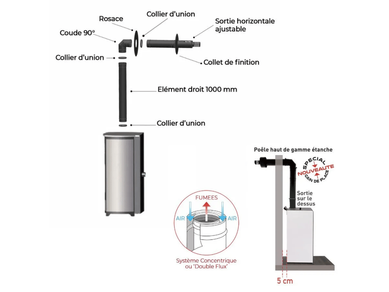 Pack poêle à granules tessa 10 kw etanche concentrique sur le dessus + kit conduit ventouse - noir - Conforama D
