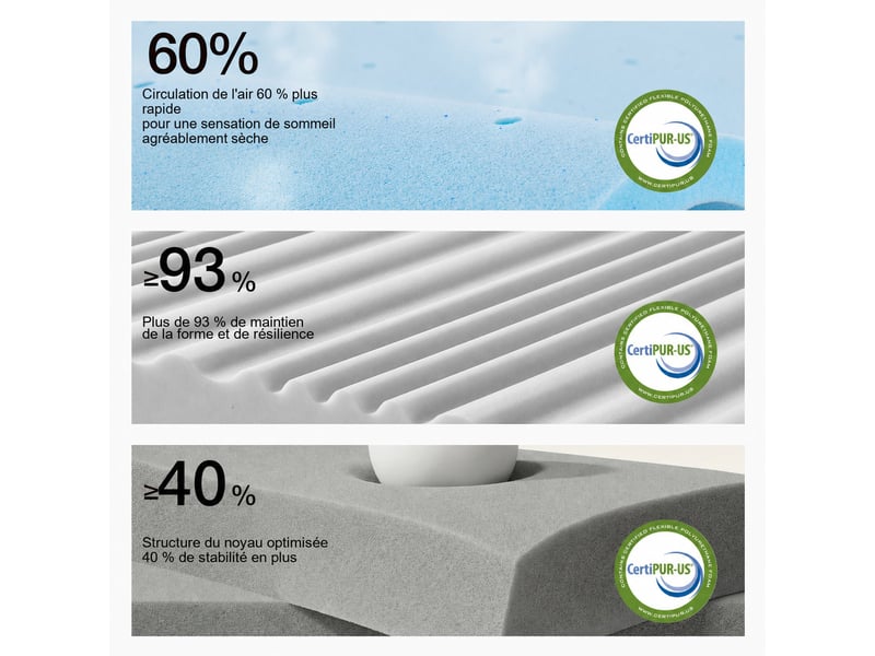 Novilla matelas en mousse 140 x 200 cm, épaisseur 25 cm, réversible, 7 zones, housse lavable, tissu oeko-tex, mousse certipur-us  - Conforama D