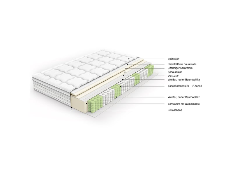  Matelas hybride tcqpz 140 x 190 cm 25 cm h3 7 zones ressorts ensachés mousse froide blanc et gris  - Conforama A