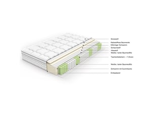Matelas 140x190 cm TCQPZ Ressorts ensachés + mousse soutien Medium épaisseur 25 cm