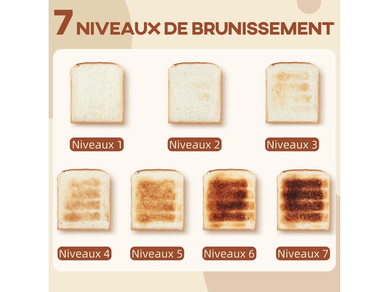 Ensemble bouilloire et grille-pain, blanc, bouilloire en acier inoxydable 1,7 l et 2200 w et grille-pain à 4 tranches - Conforama R