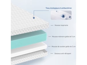 Surmatelas 90x190 cm Mousse à mémoire de forme <strong>ROYGBIV</strong> <strong>H2/H3 7CM</strong>